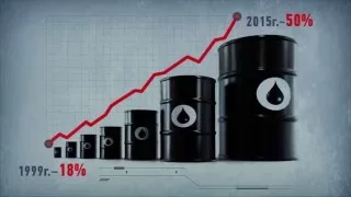 Куда уходит НЕФТЬ?