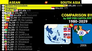 South Asia vs ASEAN comparison by GDP per capita PPP 1980-2029