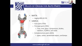 Automotive Rules of Origin in USMCA, Auto Parts, new NAFTA