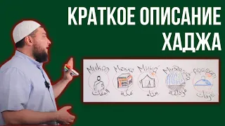 Краткое описание Хаджа  Локации и даты @Ruslan_Malikov Урок № 3