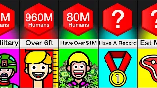 Comparison: You vs 8 Billion Humans
