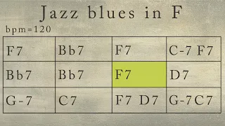 JAZZ BLUES BACKING TRACK IN F (NO BASS) 120 bpm