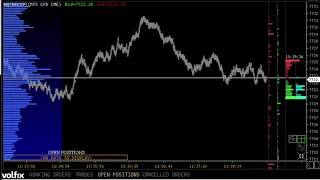 scalping HH/HL LL/LH