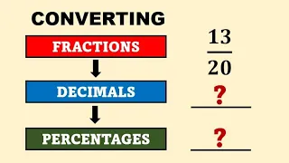 Converting Fractions to Decimals to Percentages by Math Teacher Gon