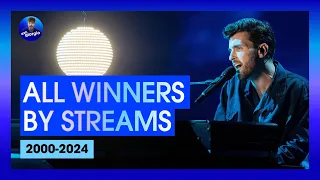 All Eurovision Winners by Spotify Streams [2000-2024]