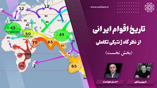 تاریخ اقوام ایرانی؛ از نظرگاه ژنتیکی - تکاملی (بخش نخست)