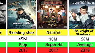 Jackie Chan movies hits and flops list