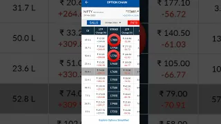 Option Trading Strategies | ₹100 to ₹1 Crore | Option trading for beginners | Call & Put Angel one