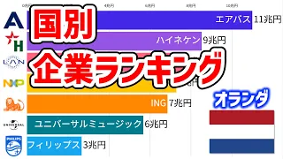 【時価総額】各国を代表する企業ランキング【動画でわかる統計・データ】