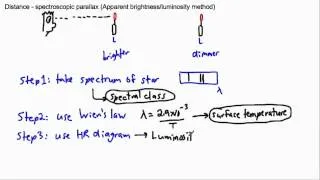 Astrophysics - Distance - spectroscopic parallax - (IB Physics, GCSE, A level, AP)