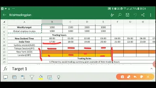 Best time to Trade Forex - Session Starts exact India Time Explained