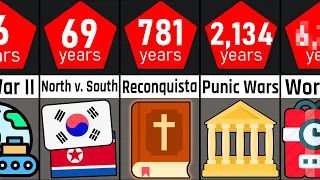 Comparison: Longest Wars