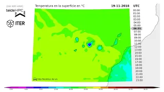 Canary Islands Temperature forecast: 2018-11-18