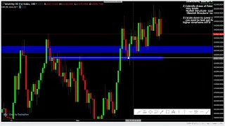 SYNTHETIC INDICES; The ONLY  3  RULES You  Will Ever Need