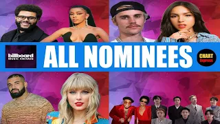 BILLBOARD Music Awards 2022 - ALL NOMINEES | 2022 BBMA Awards | May 15, 2022 | ChartExpress