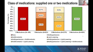 IPDLN 2020 Conference: On-Demand Video on "Association Between Optimal Pharmacotherapy"