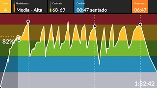 clase ciclo indoor spinning 152 90 min en los 90