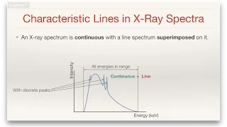 Why are Characteristic Lines Produced in X Ray Spectra?