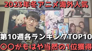 【2023年冬アニメ第10週】「海外人気」各ランキングTOP10【Anime Trending、Anime Corner、Animetrics】(ネタバレなし)【〇〇がもはや当然の1位獲得】