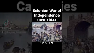 Estonian War of Independence