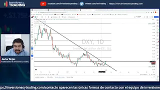 🔴 15.05.23 Cierre del Mercado EEUU Day Trading, Forex Stocks Índices y más