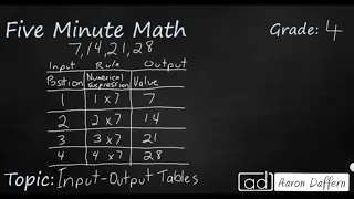 4th Grade Math Input-Output Tables