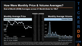 VBLT Price and Volume Analysis by 650 Day Look Back VBLT Stock Analysis for Vascular Biogenics Stock