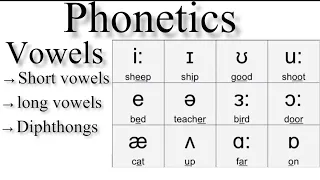 Understanding Short,Long Vowels and Consonants|Linguistics|phonetics|symbols