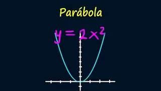 Álgebra de Baldor, Ejercicio 170-1. Gráfica de funciones. Parábola.