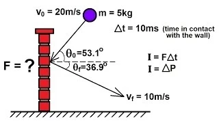 Physics 10   Momentum and Impulse (11 of 30) Ball Hitting Wall: Ex. 1