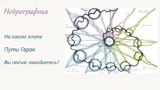 Проверьте, на каком этапе своей реализации Вы находитесь через технику Нейрографики  "Путь Героя"✨🎨