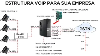 ESTRUTURA VOIP PARA SUA EMPRESA - TELEFONIA