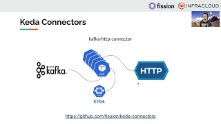 Autoscaling event driven applications with Fission & Keda