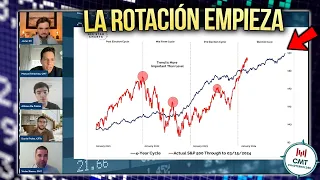 🎯 ESTO dicen los INDICADORES sobre la SALUD del MERCADO | La ROTACIÓN ha EMPEZADO!