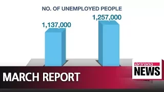 March report: unemployment still a major issue although economy is slowly recovering