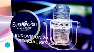 Eurovision 2019: full official results (top 41)