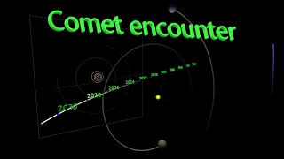 Mega comet C/2014 UN271 missed