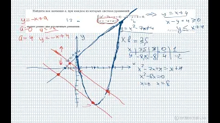 Система в задаче с параметром в 18 номере ЕГЭ профильная математика