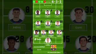 FC Barcelona vs Celta de Vigo Potential Lineups, La Liga