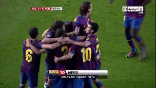 Villareal - Barcelona 1-4 (1-4 Messi)