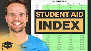 Student Aid Index Explained: How Much Financial Aid Can You Expect?