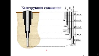 Конструкция нефтяных и газовых скважин