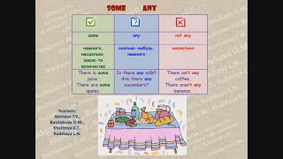 Smiles 4  Module 6  Healthy and Junk Food  Some, Any