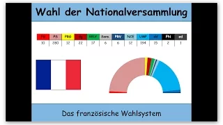 Wahl der Nationalversammlung 2017: Das Wahlsystem erklärt (Frankreich)