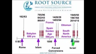 Blood Moons Mysteries (5b): Tetrads are connected to Jewish History