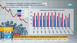 Черна статистика: Всеки пети българин умира преди да навърши 65 години - Здравей, България