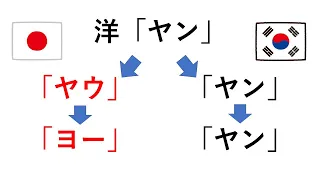 4分で韓国語が読める気になる動画【朝鮮漢字音】