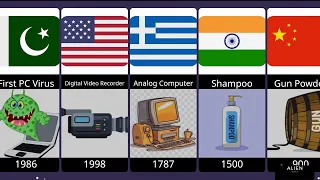 Most Famous Inventions From Different Countries