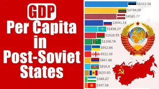 GDP Per Capita in Post-Soviet States (1987-2019)
