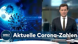 AKTUELLE CORONA-ZAHLEN: RKI registriert 156 864 Corona-Neuinfektionen - Inzidenz bei 1001,5